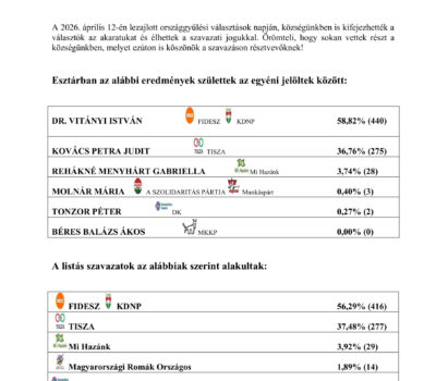 Választási eredmények