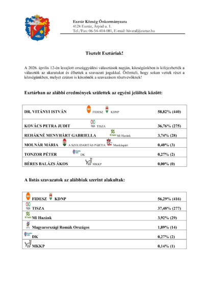 Választási eredmények