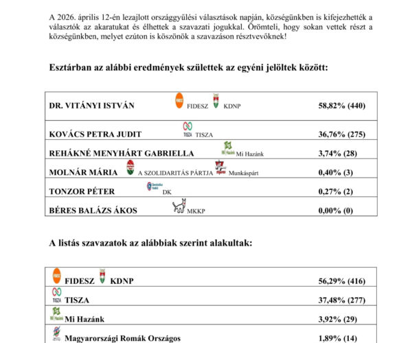 Választási eredmények