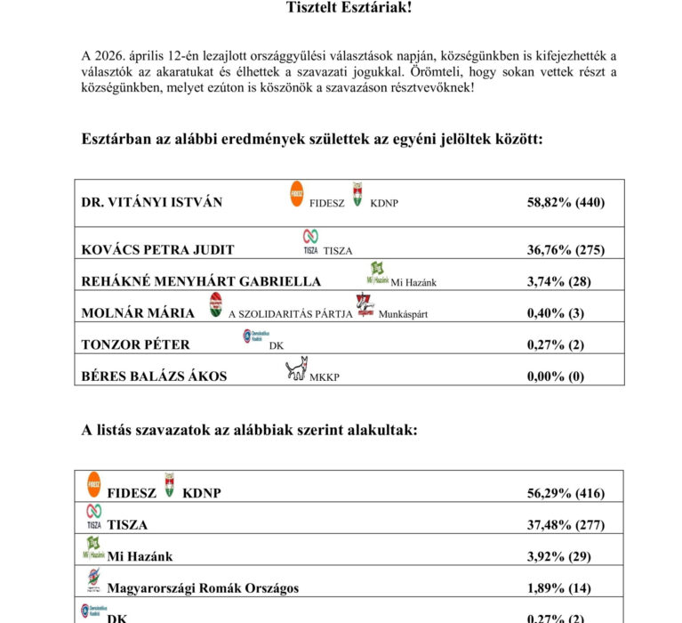Választási eredmények